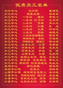 2015年度356体育在线集团优秀员工一览表