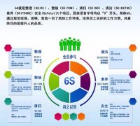 启动6S，贯彻标准化